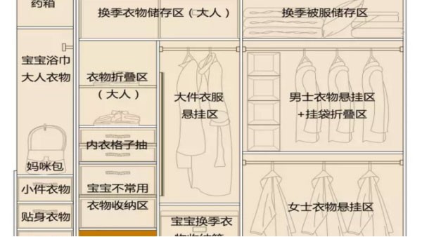全屋定制：衣柜這樣設(shè)計(jì)，全家老小都喜歡